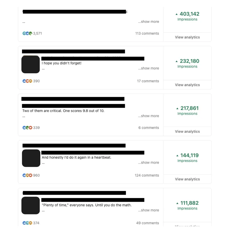 LinkedIn analytics: five posts from 403,142 to 111,882 impressions
