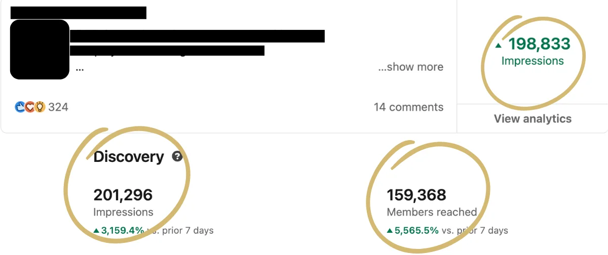 LinkedIn analytics: a post at 198,833 impressions, 201,296 impressions and 159,368 members reached in 7 days