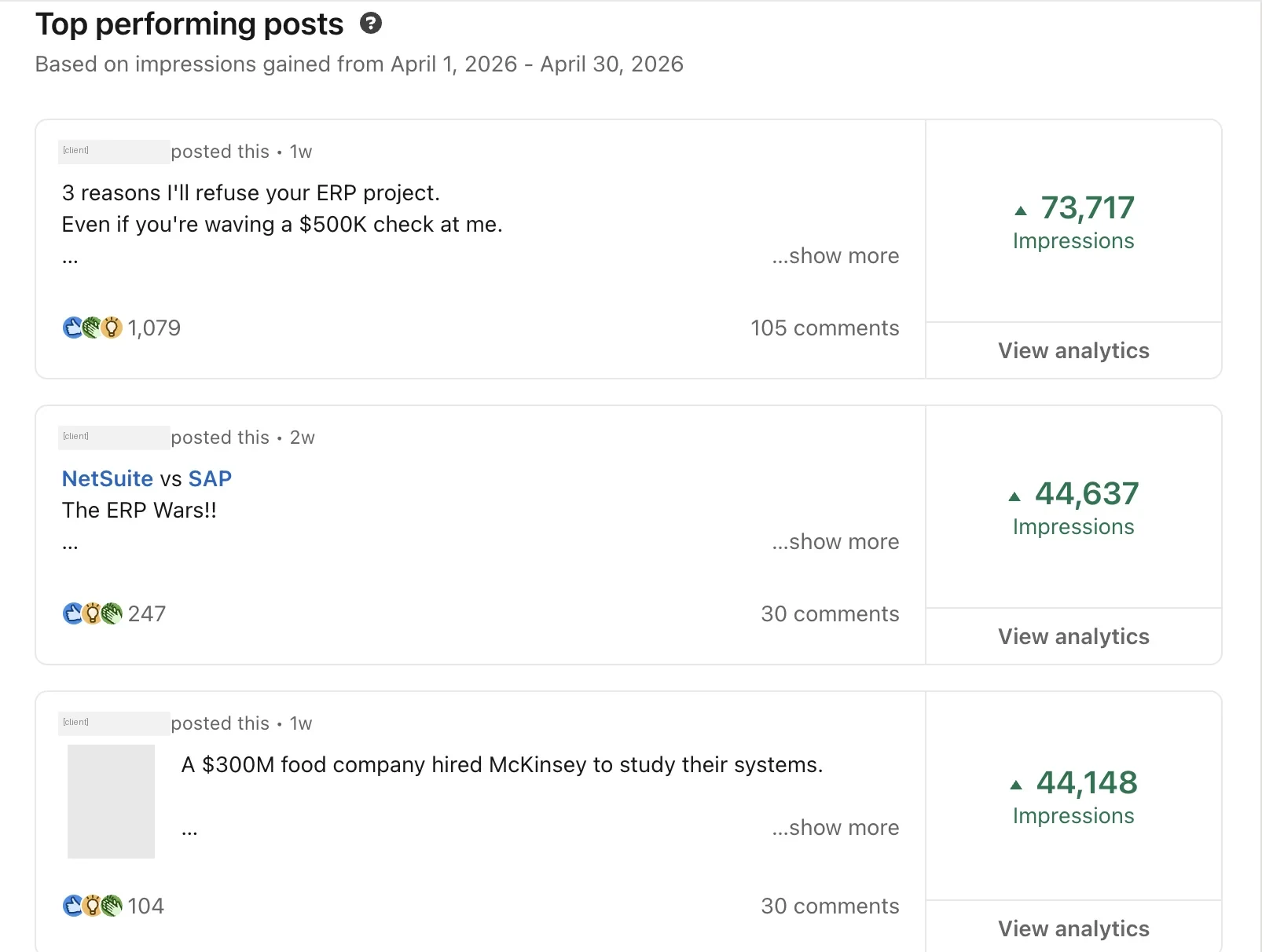 LinkedIn top performing posts, one month: 73,717, 44,637 and 44,148 impressions