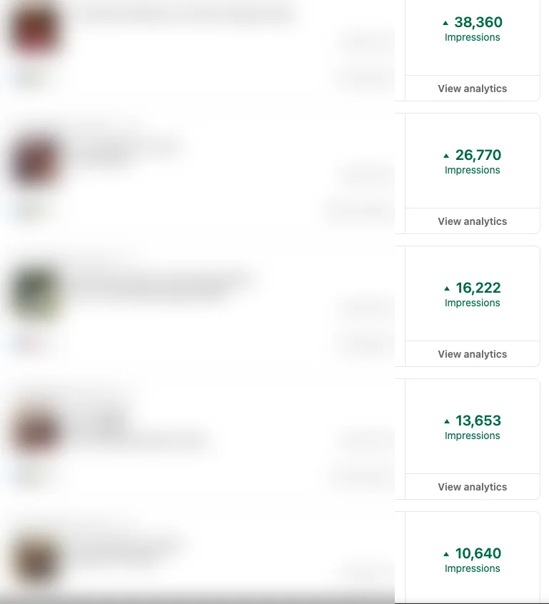 Five posts from another client at 38,360, 26,770, 16,222, 13,653 and 10,640 impressions, post details blurred
