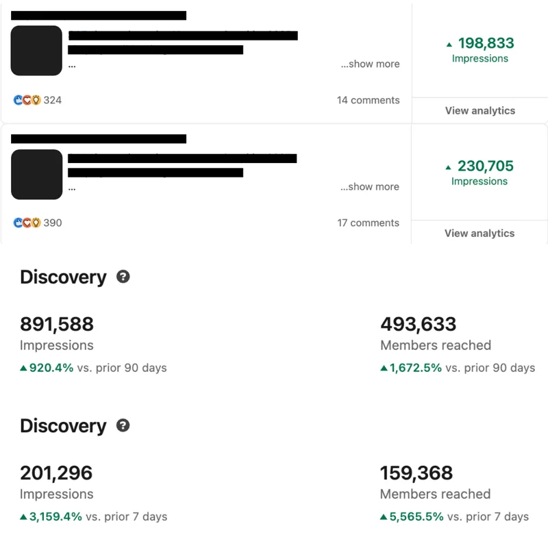 LinkedIn analytics: two client posts at 198,833 and 230,705 impressions, 891,588 impressions in 90 days